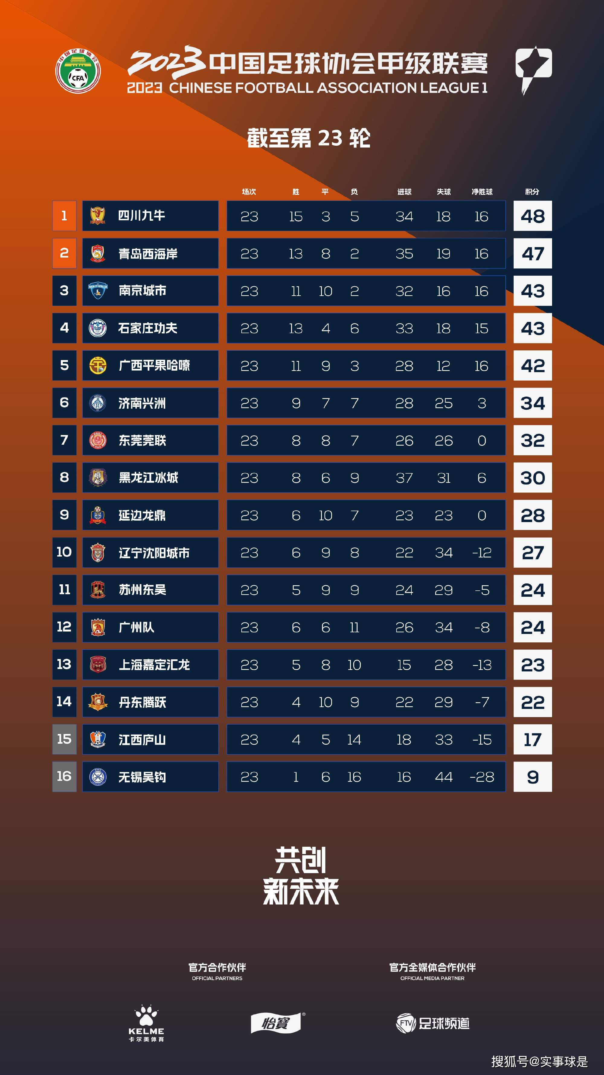 2013年，投资1400万元的《无人区》最终收获2.6亿票房，并入围柏林国际电影节主竞赛单元，成为电影艺术与商业相结合的典范